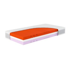 Hn8 Schlafsysteme 7zónová matrace ze studené pěny Sleep Balance Pro (90 X 200 CM, H3/H4)